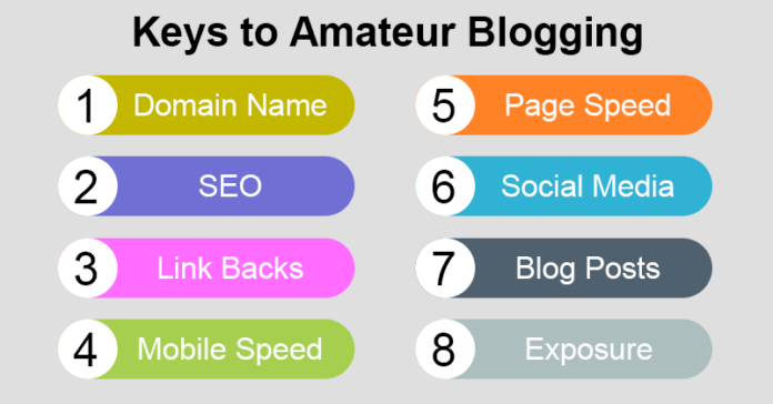 43 Proven Growth Tips to Help You Succeed Amateur Blogging